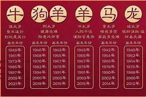 2027年五行属什么|2027年属什么生肖